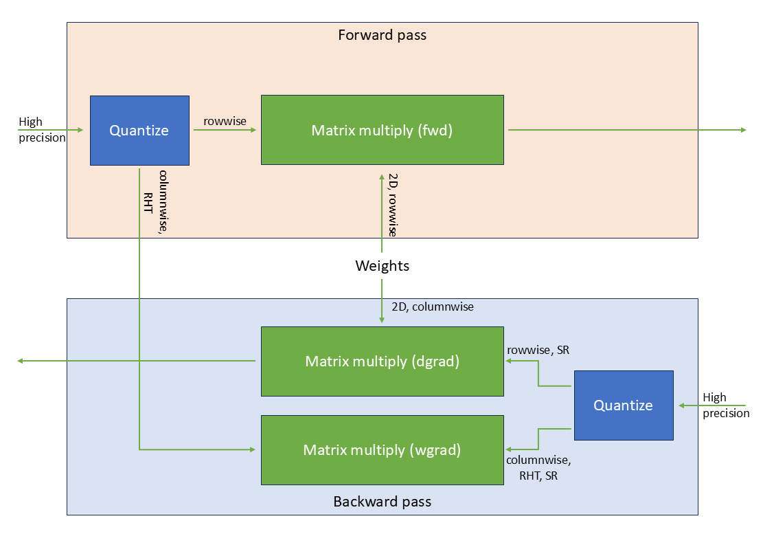 docs/examples/FP4_linear.png