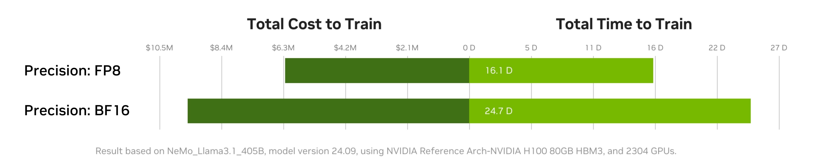 docs/examples/comparison-fp8-bf16-training-nvidia-dgx-cloud-benchmarking-performance-explorer.jpg