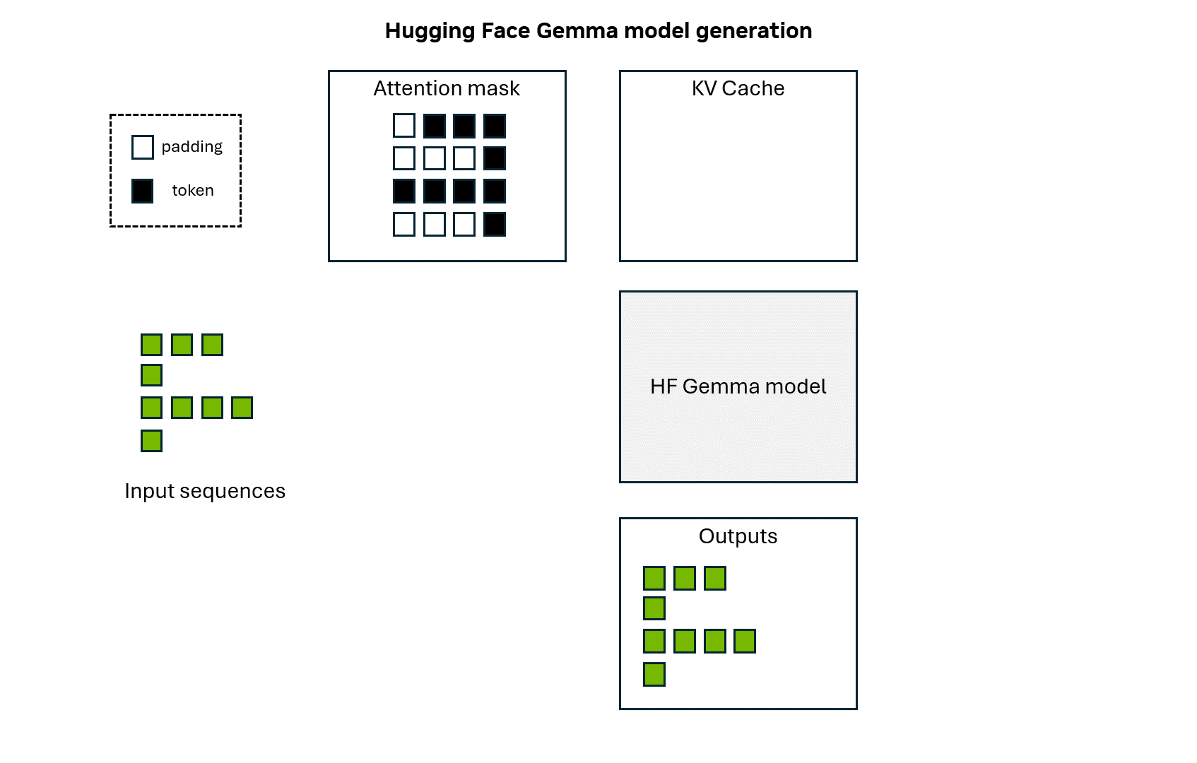 docs/examples/te_gemma/media/generation_animation.gif