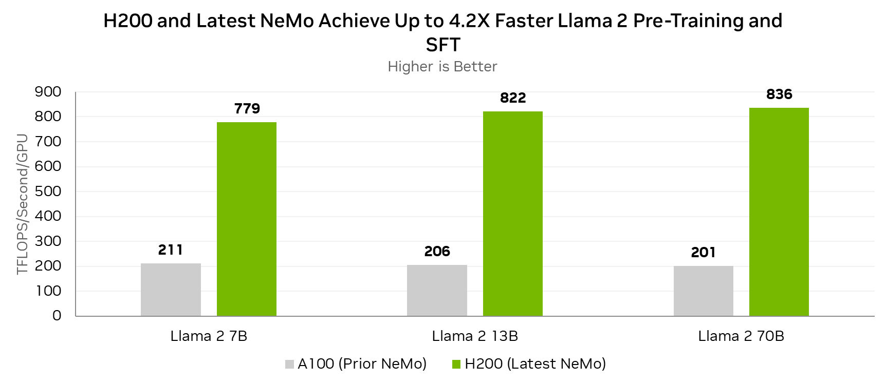 docs/examples/H200-NeMo-performance.png