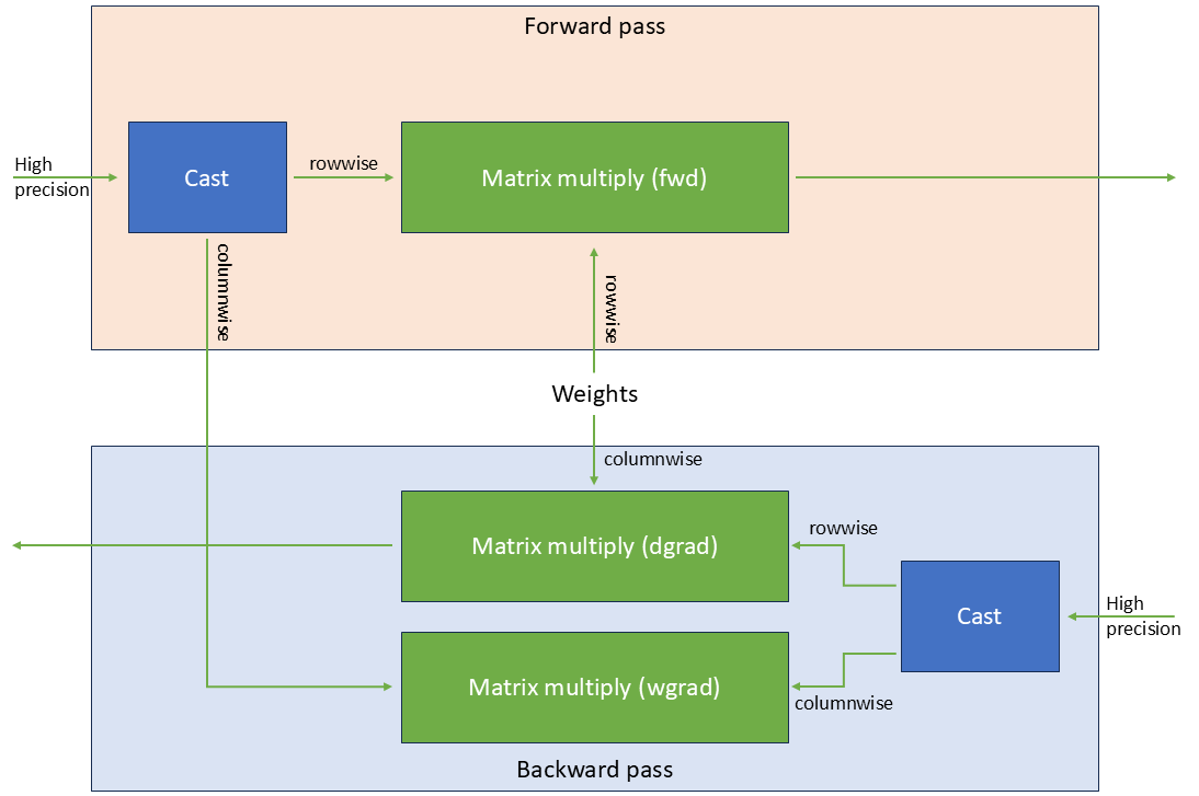 docs/examples/linear_mxfp8.png