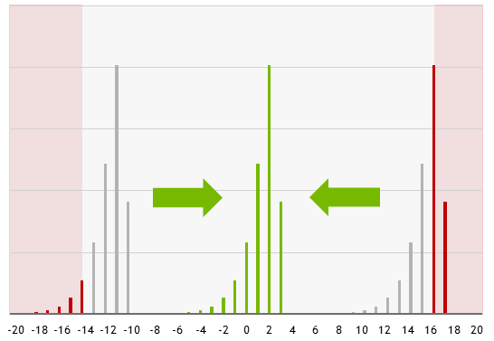 docs/examples/loss_scaling.png