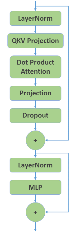 docs/examples/transformer_layer.png