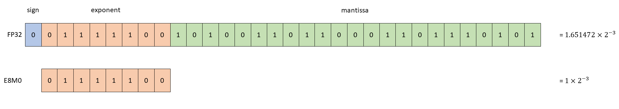 docs/examples/E8M0.png