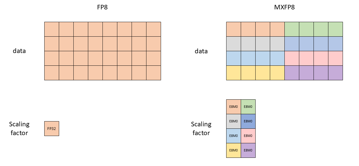 docs/examples/MXFP8_FP8_comparison_1.png