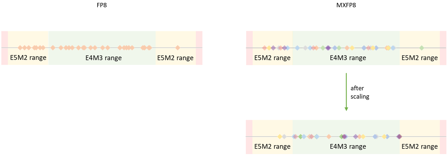 docs/examples/MXFP8_FP8_comparison_2.png