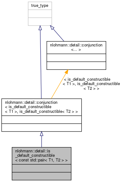 apex/contrib/csrc/cudnn-frontend/docs/d0/d48/structnlohmann_1_1detail_1_1is__default__constructible_3_01const_01std_1_1pair_3_01T1_00_01T2_01_4_01_4__coll__graph.png