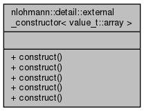 apex/contrib/csrc/cudnn-frontend/docs/d0/d51/structnlohmann_1_1detail_1_1external__constructor_3_01value__t_1_1array_01_4__coll__graph.png