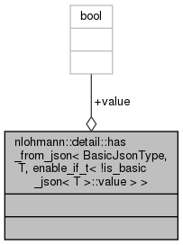 apex/contrib/csrc/cudnn-frontend/docs/d0/d6a/structnlohmann_1_1detail_1_1has__from__json_3_01BasicJsonType_00_01T_00_01enable__if__t_3_01_9is5278a4df777e59c7c41bc57ffd23ab8b.png