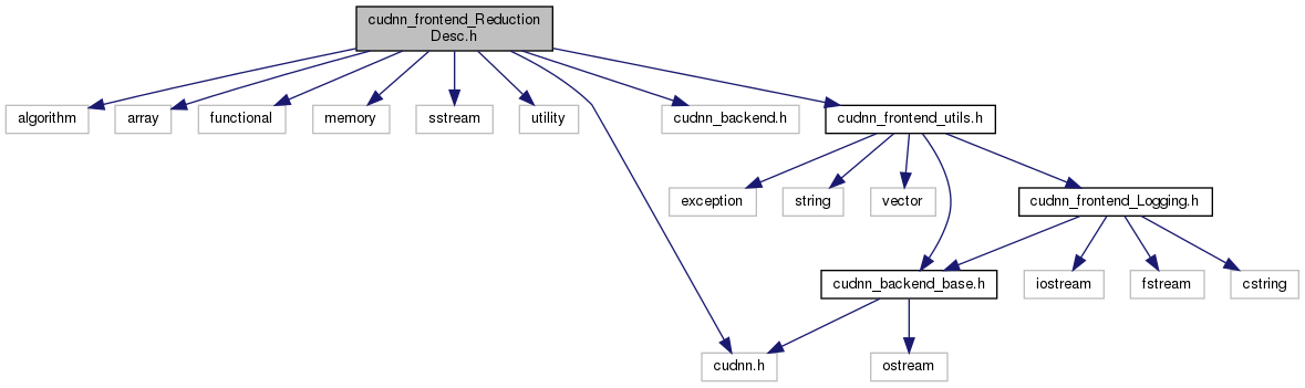 apex/contrib/csrc/cudnn-frontend/docs/d0/d9d/cudnn__frontend__ReductionDesc_8h__incl.png