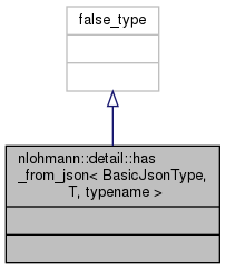 apex/contrib/csrc/cudnn-frontend/docs/d0/dd4/structnlohmann_1_1detail_1_1has__from__json__coll__graph.png