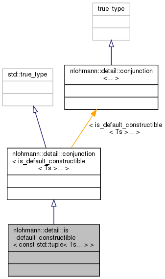 apex/contrib/csrc/cudnn-frontend/docs/d2/d74/structnlohmann_1_1detail_1_1is__default__constructible_3_01const_01std_1_1tuple_3_01Ts_8_8_8_01_4_01_4__coll__graph.png