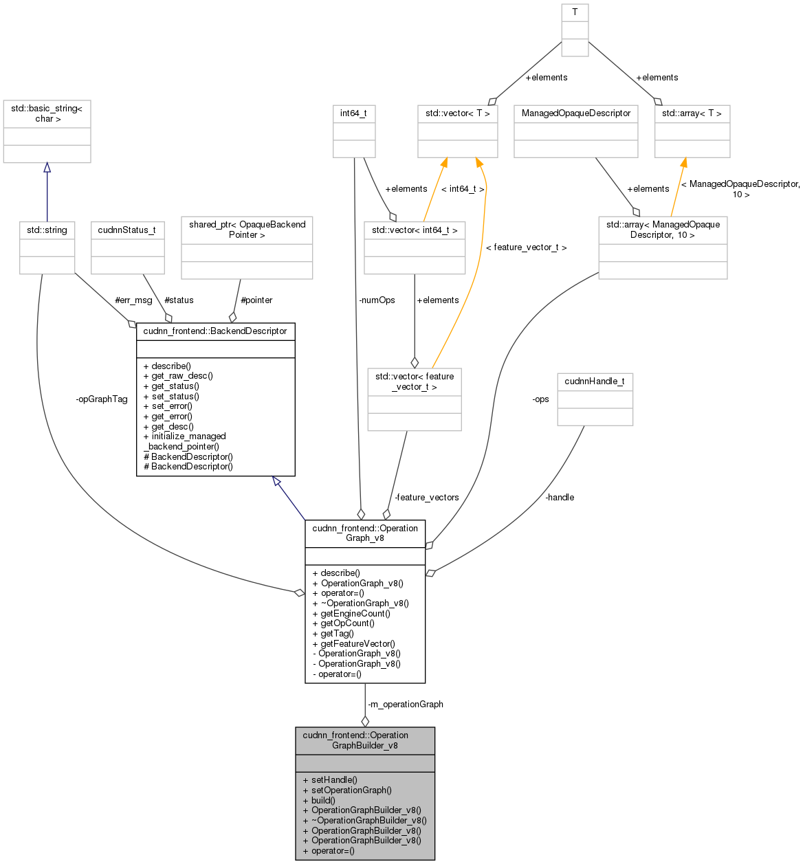 apex/contrib/csrc/cudnn-frontend/docs/d3/d5c/classcudnn__frontend_1_1OperationGraphBuilder__v8__coll__graph.png