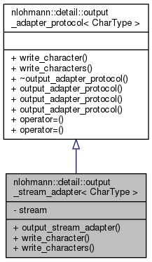 apex/contrib/csrc/cudnn-frontend/docs/d3/daf/classnlohmann_1_1detail_1_1output__stream__adapter__inherit__graph.png