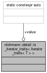 apex/contrib/csrc/cudnn-frontend/docs/d4/d64/structnlohmann_1_1detail_1_1is__iterator__traits_3_01iterator__traits_3_01T_01_4_01_4__coll__graph.png