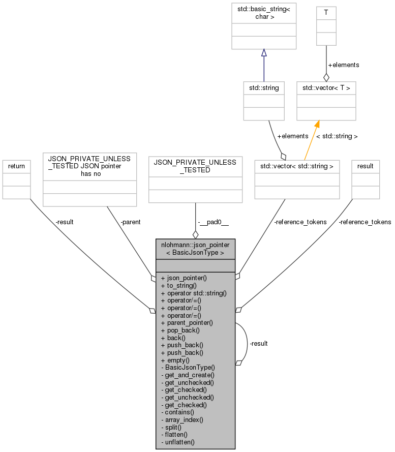 apex/contrib/csrc/cudnn-frontend/docs/d4/d90/classnlohmann_1_1json__pointer__coll__graph.png
