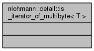 apex/contrib/csrc/cudnn-frontend/docs/d4/dcd/structnlohmann_1_1detail_1_1is__iterator__of__multibyte__coll__graph.png