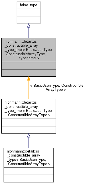 apex/contrib/csrc/cudnn-frontend/docs/d4/de4/structnlohmann_1_1detail_1_1is__constructible__array__type__impl__inherit__graph.png