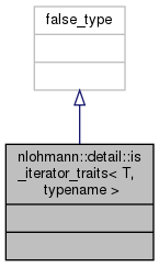 apex/contrib/csrc/cudnn-frontend/docs/d5/d68/structnlohmann_1_1detail_1_1is__iterator__traits__coll__graph.png