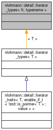 apex/contrib/csrc/cudnn-frontend/docs/d5/dc8/structnlohmann_1_1detail_1_1iterator__types__inherit__graph.png