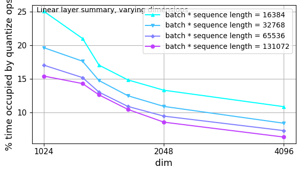 tests/triton_tests/plot2.png