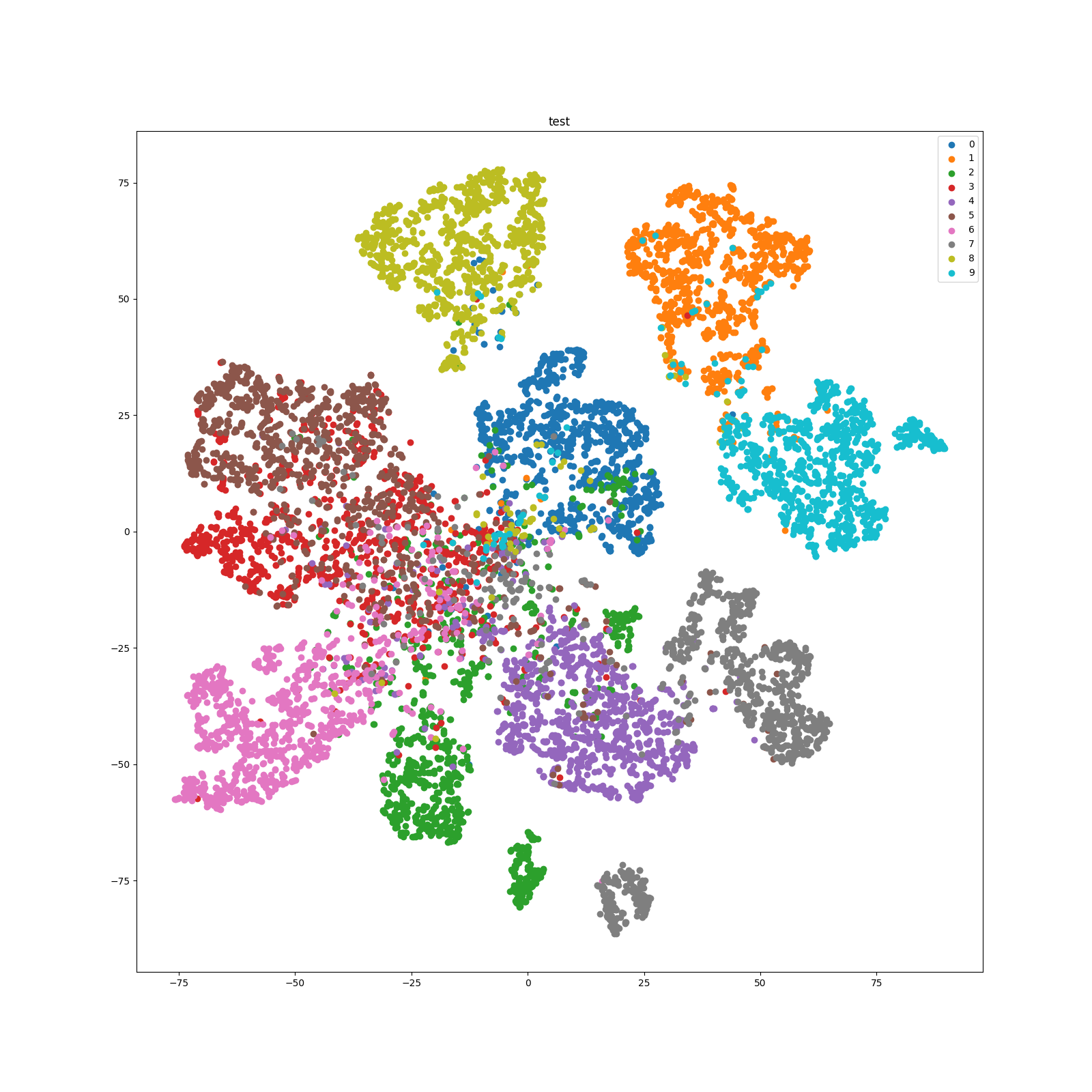 examples/simclr_cifar10_data_parallel/results/test_tsne.png
