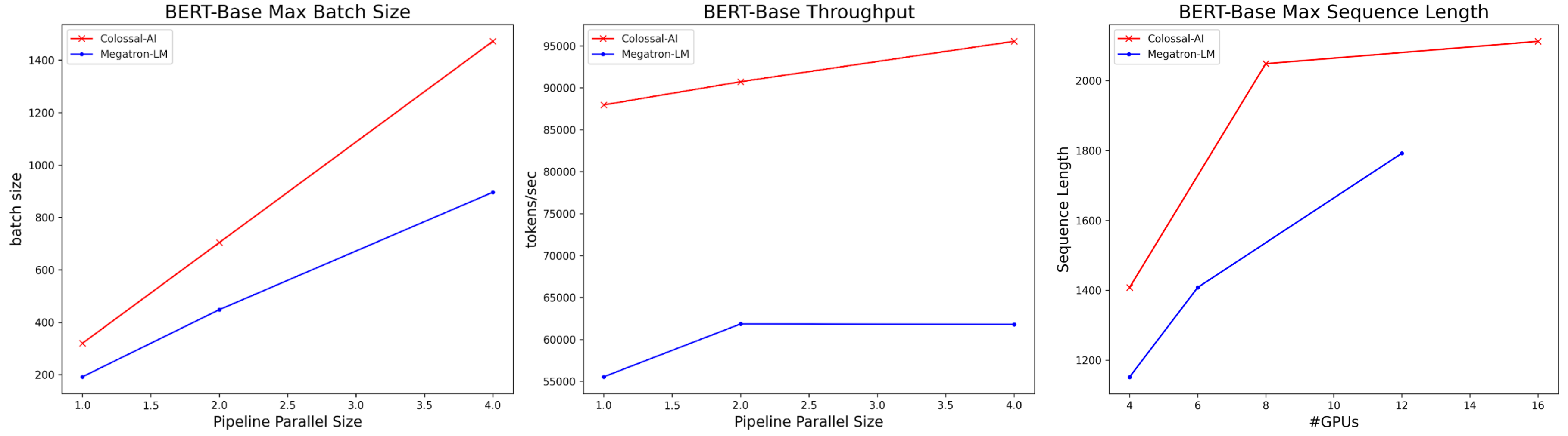 docs/images/BERT_seq.png