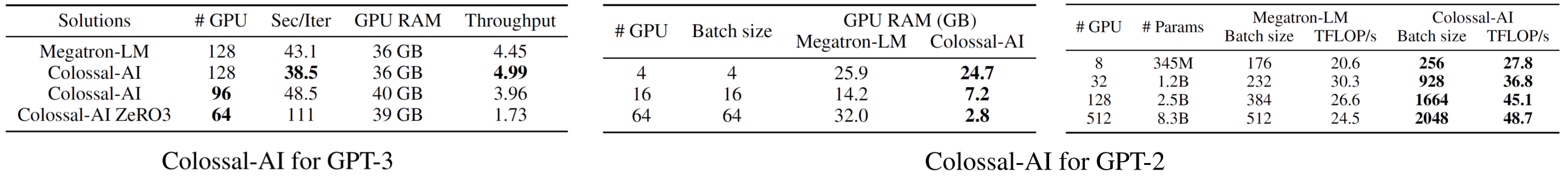 docs/images/GPT_2_3.png