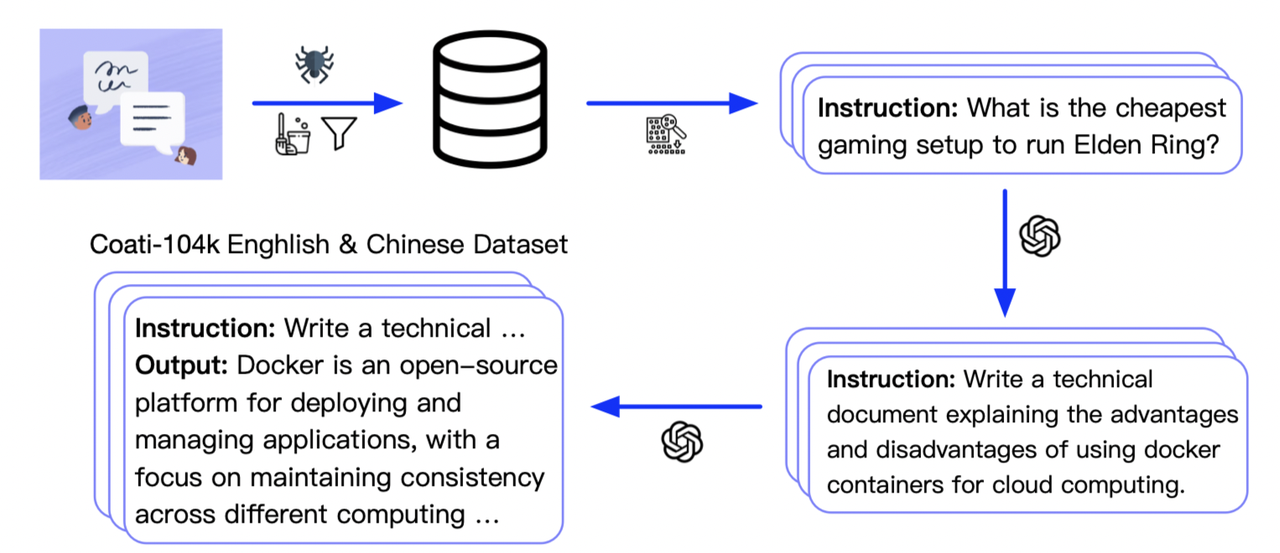 applications/Chat/assets/data-collect.png