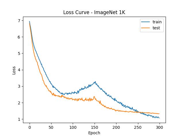 examples/vit-b16/loss.jpeg