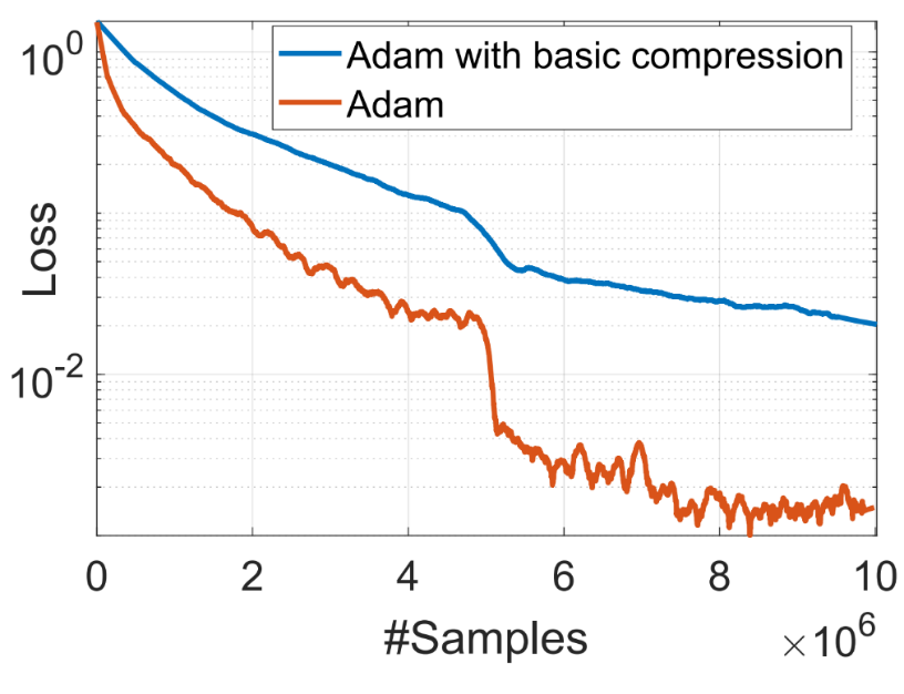 docs/assets/images/adam-convergence.png
