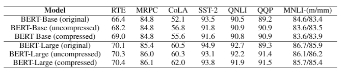 docs/assets/images/convergence-table.png