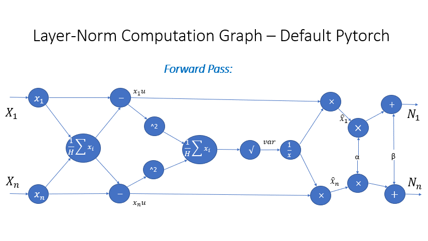 docs/assets/images/layernorm_pytorch.gif