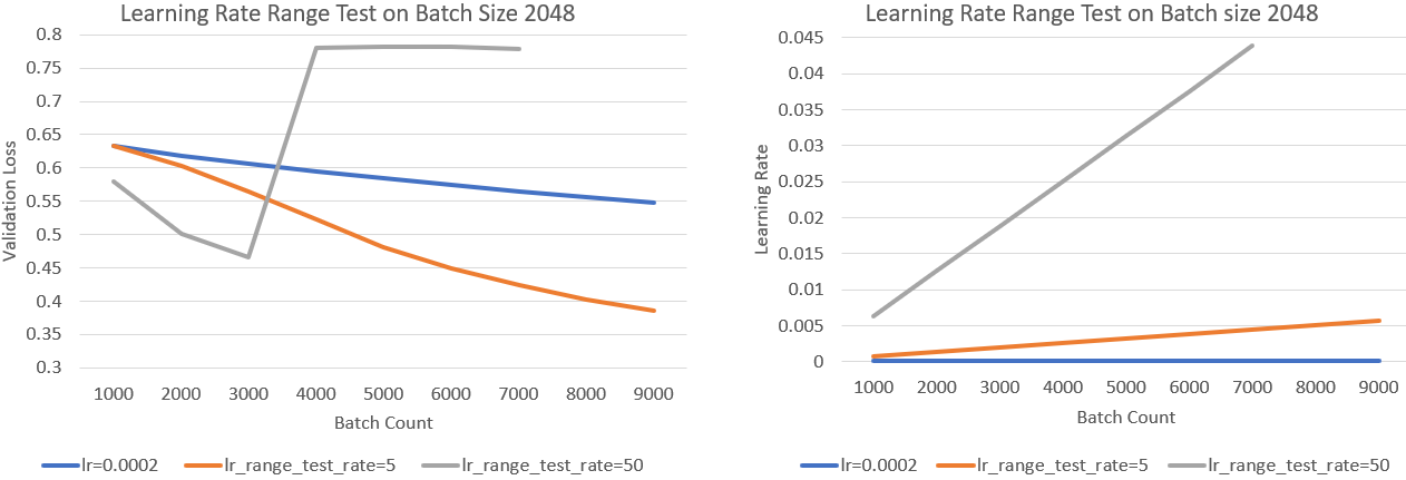 docs/figures/loss_and_lr.png