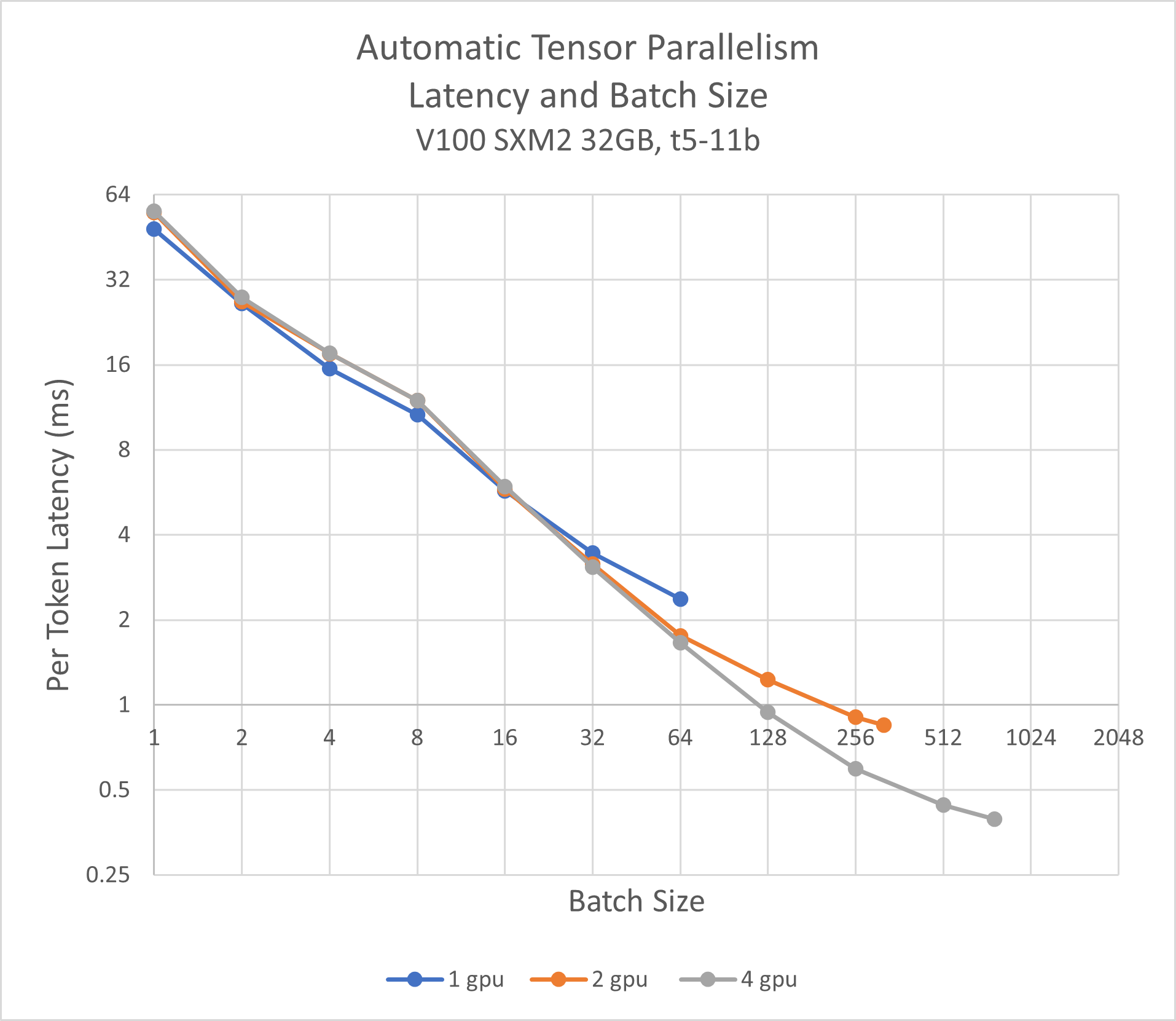 docs/assets/images/auto-tp-chart-latency.png