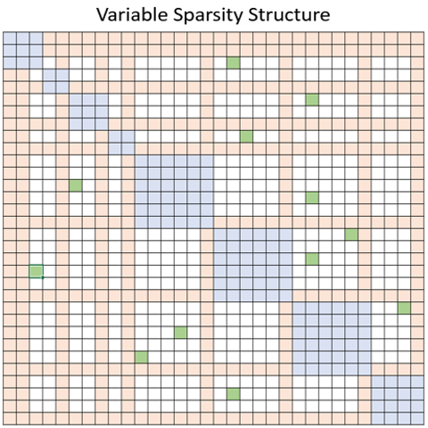 docs/assets/images/sa_variable_sparsity_structure.png