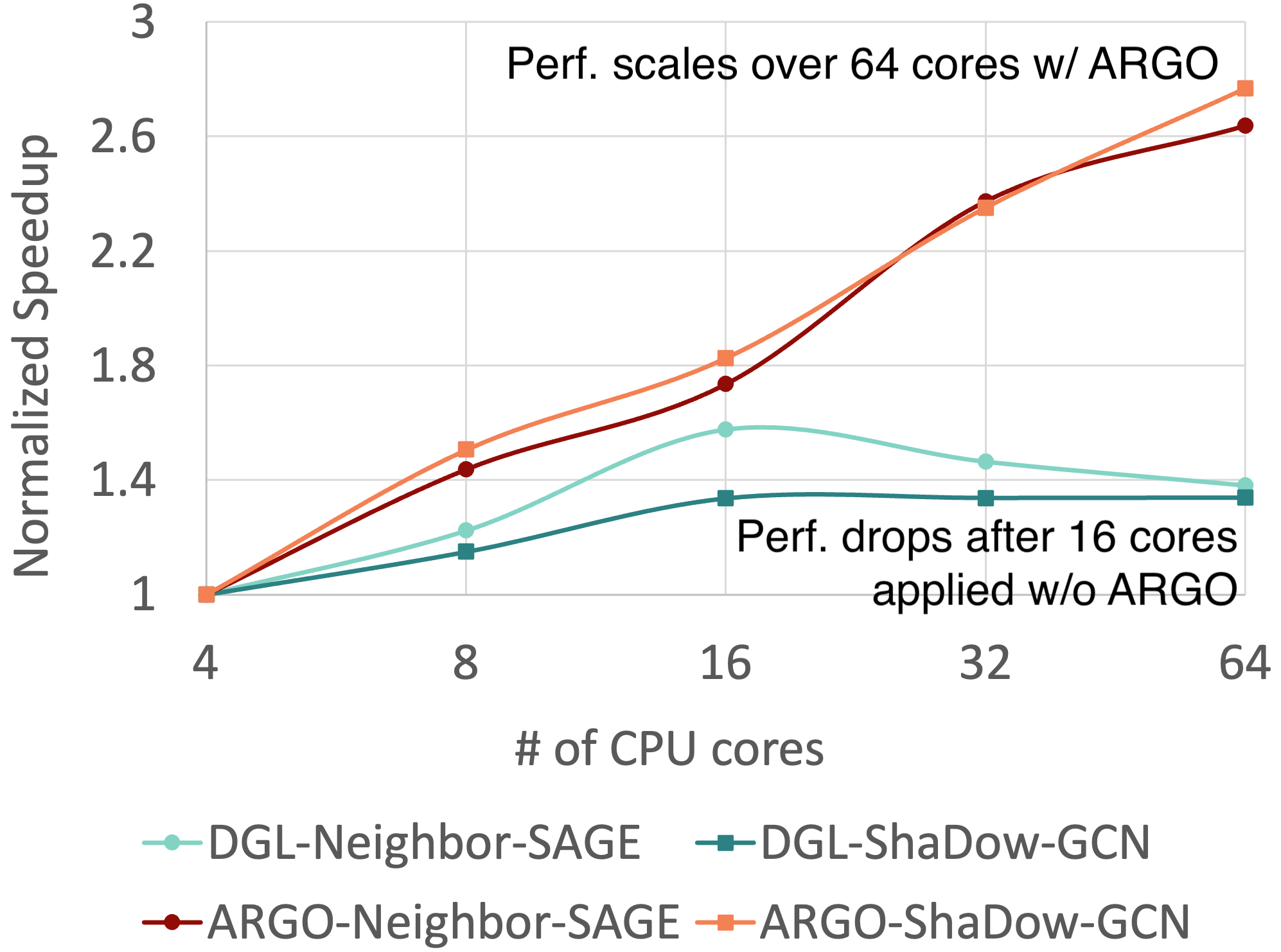 examples/pytorch/argo/argo_scale.png