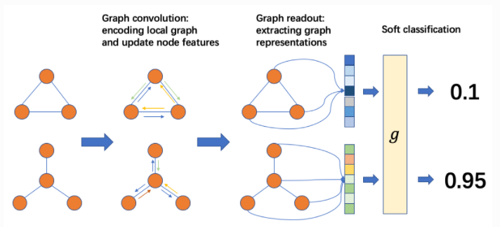 docs/source/_static/blitz_5_graph_classification.png