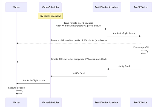 docs/images/kv_transfer.png