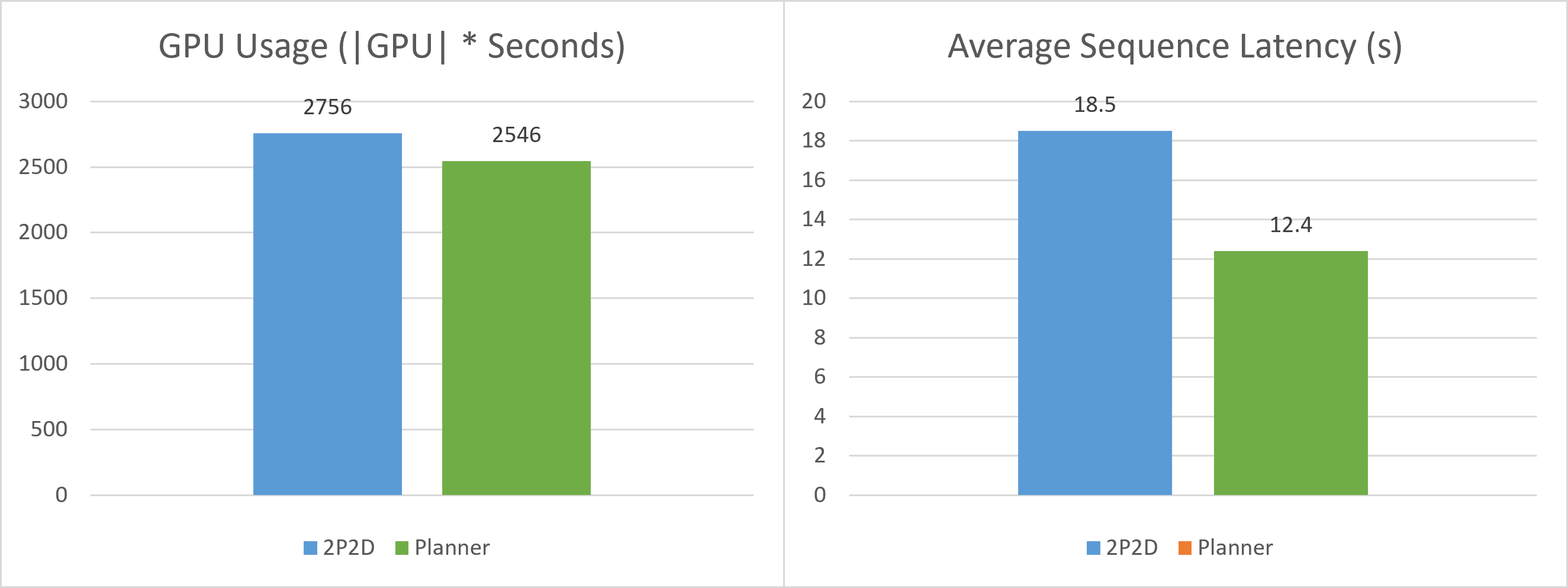 docs/guides/planner_benchmark/images/planner_perf.png