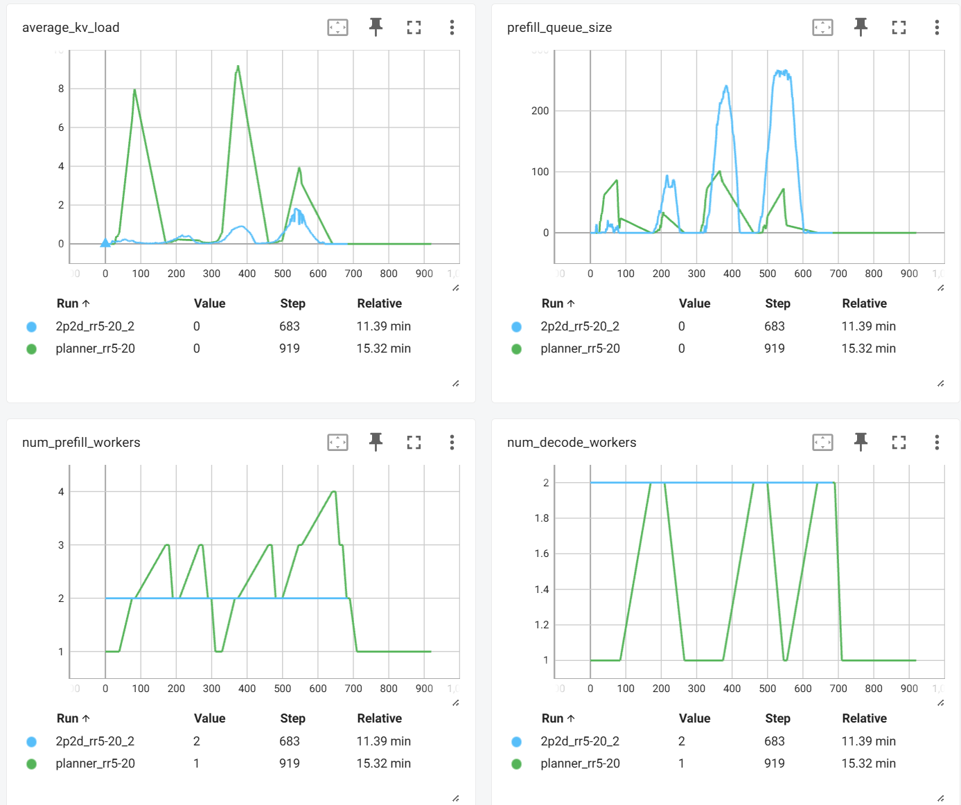 docs/guides/planner_benchmark/images/planner_tensorboard.png