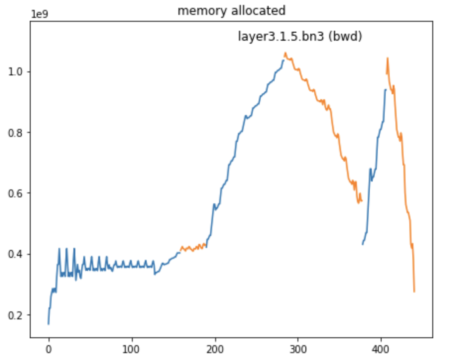 docs/source/tutorials/_static/img/layer_memory_profile_optimized.png
