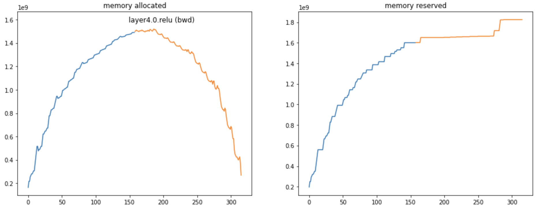 docs/source/tutorials/_static/img/layer_memory_profiles.png