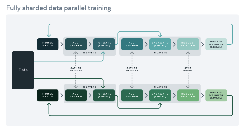 docs/source/_static/img/fsdp.png
