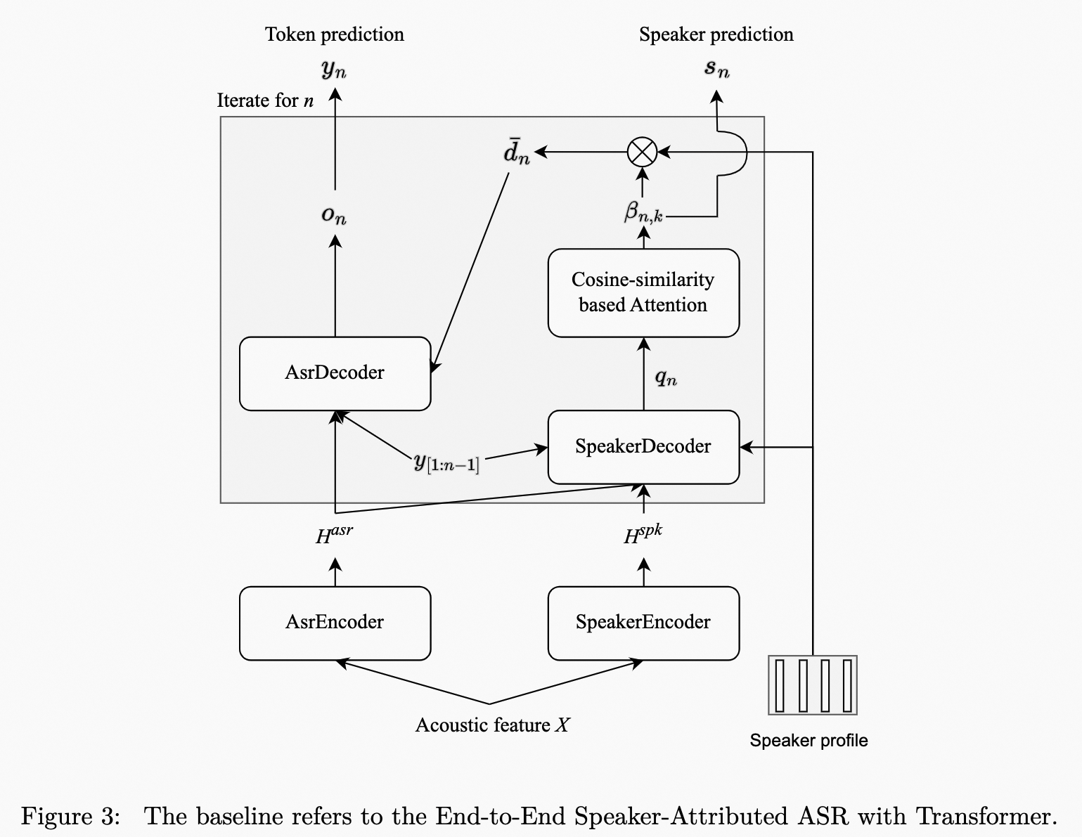 docs/m2met2/images/sa_asr_arch.png