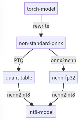 docs/en/_static/image/quant_model.png
