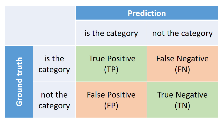 docs/en/_static/image/confusion-matrix.png