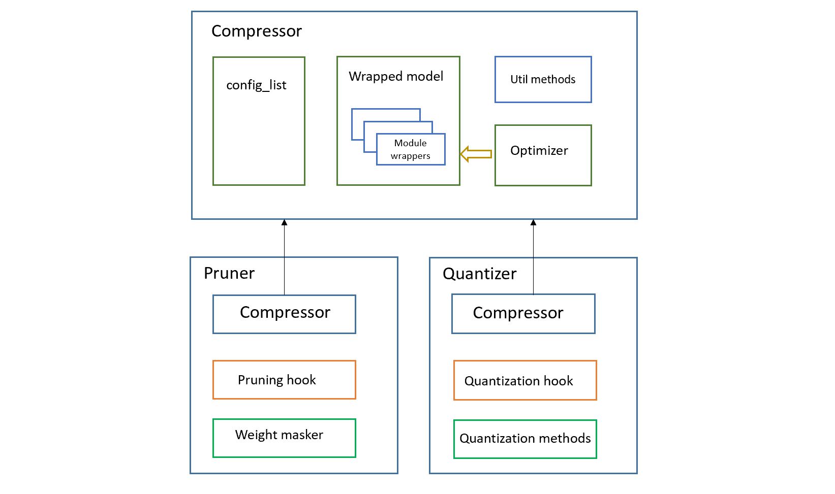 docs/img/compressor_framework.jpg