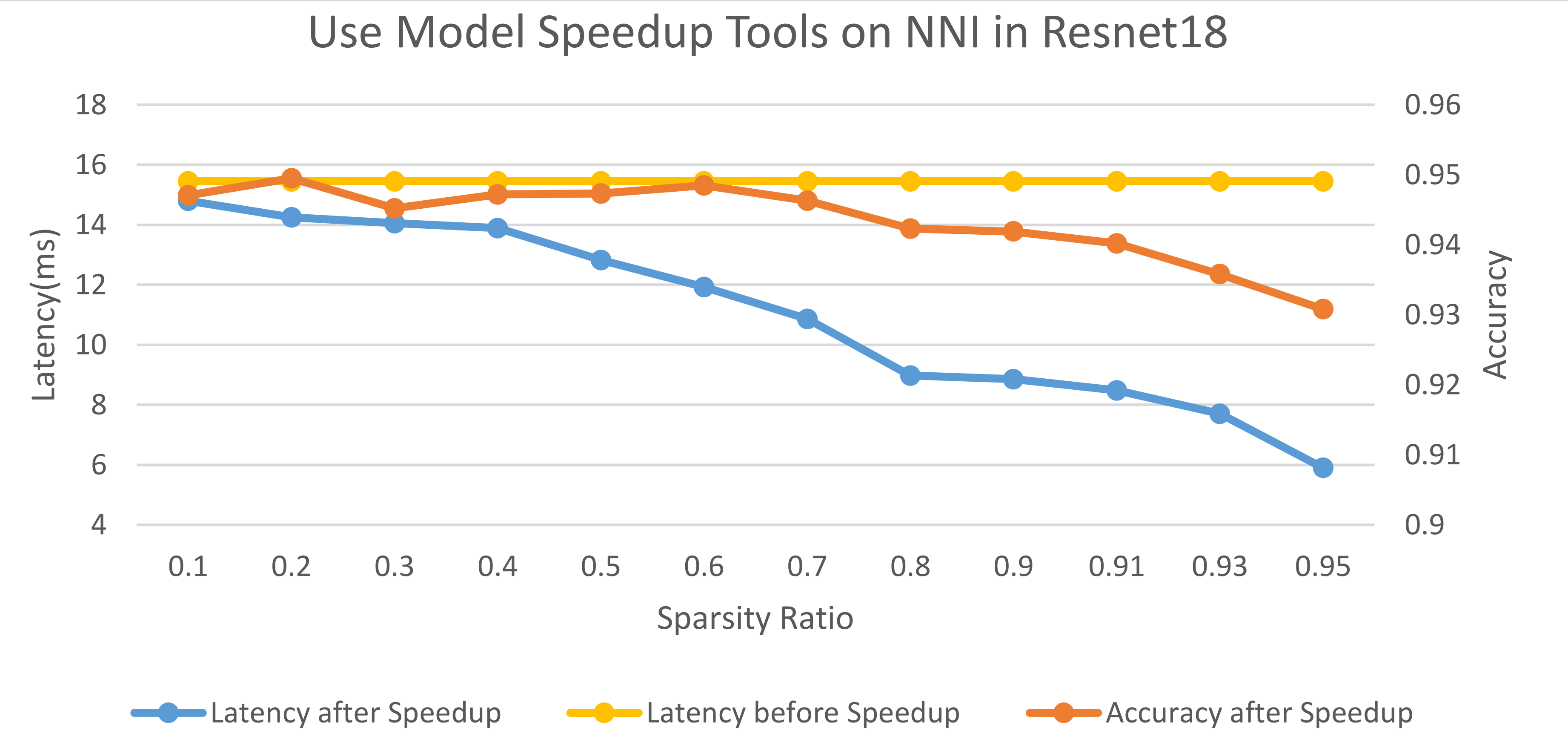 docs/img/SA_latency_accuracy.png
