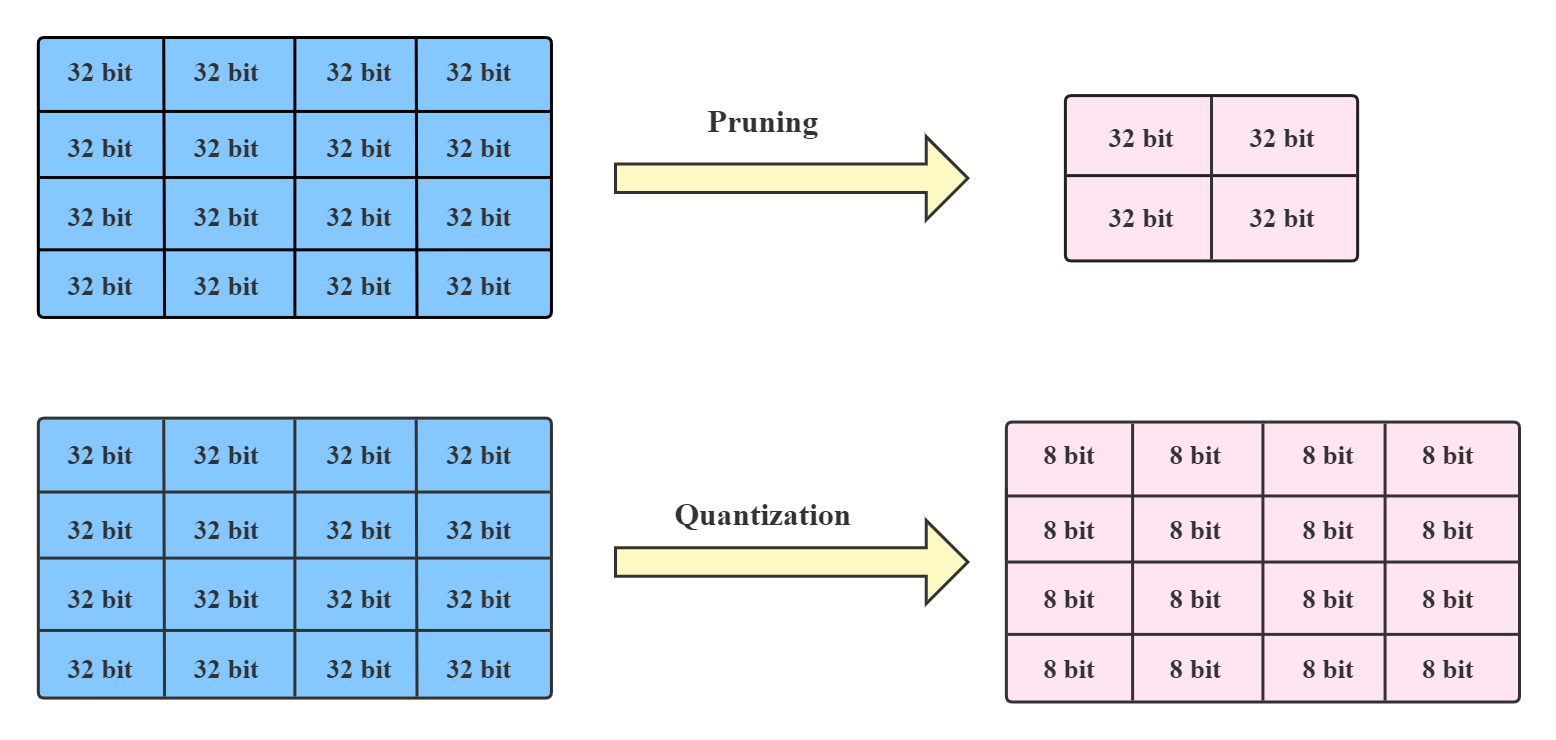 docs/img/prune_quant.jpg